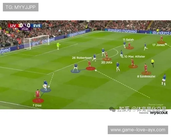 利物浦通过边路的变化持续创造机会